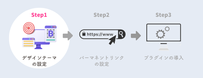 デザインテーマの設定